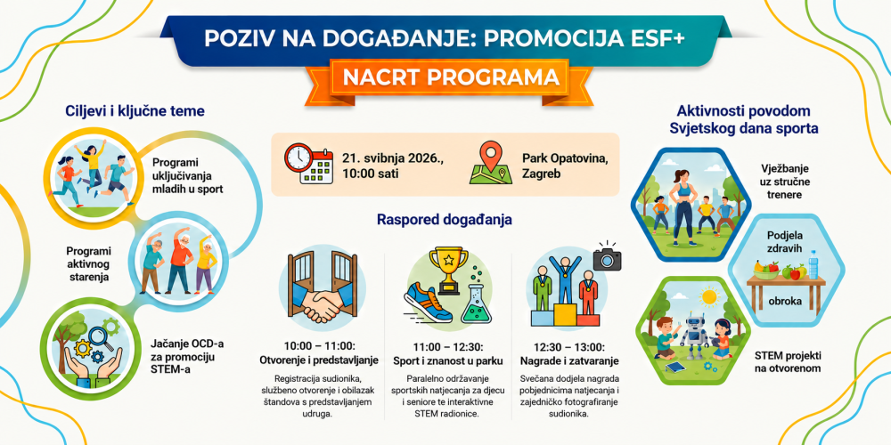 Promocija ESF+ u Parku Opatovina 21. svibnja 2026.