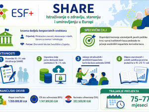 SHARE – Istraživanje o zdravlju, starenju i umirovljenju u Europi